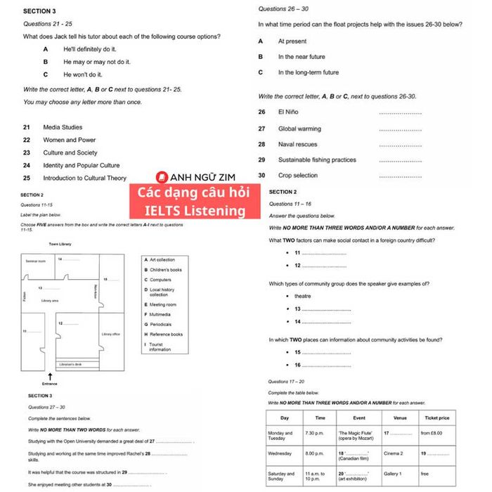 các loại câu hỏi trong bài thi ielts listening