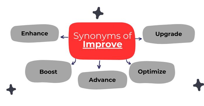 phương thức biến đổi từ improve trong ielts writing task 2 để nâng cao điểm lexical resource