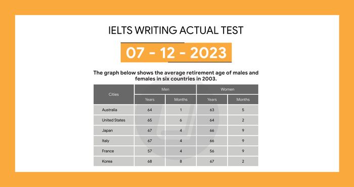 giải bài tập ielts writing task 1 và task 2 ngày 07122023