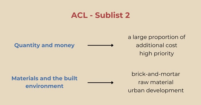 ACL Sublist theo chủ đề: Số lượng và tiền bạc - Vật liệu và môi trường xây dựng