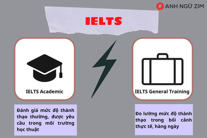 Các dạng bài thi trong IELTS