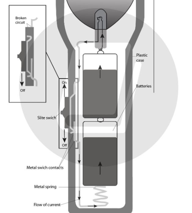 How a flashlight with LED technology functions