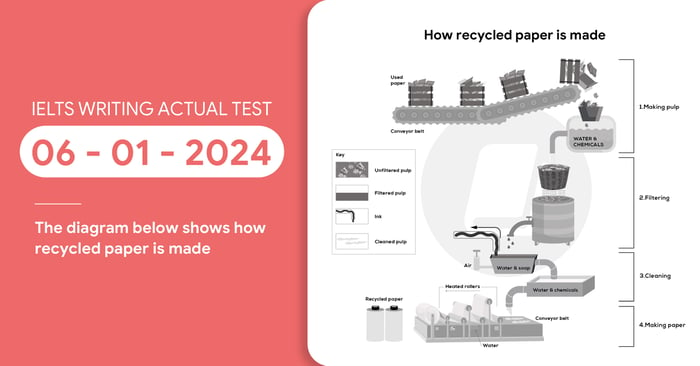 giai de ielts writing task 1 va task 2 ngay 06012024