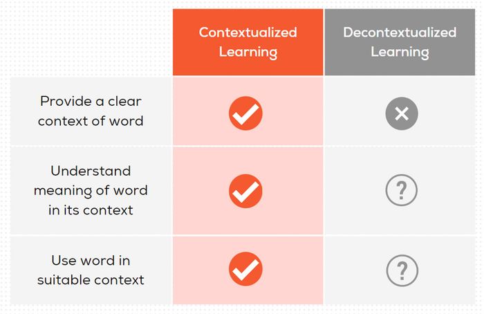 Contextualized and Decontextualized Learning