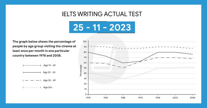 giải đề IELTS Writing Task 1 và Task 2 vào ngày 25/11/2023