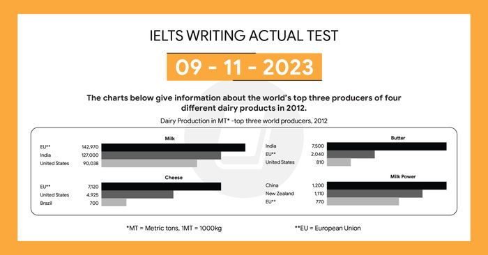 solving the ielts writing task 1 and task 2 on 09112023