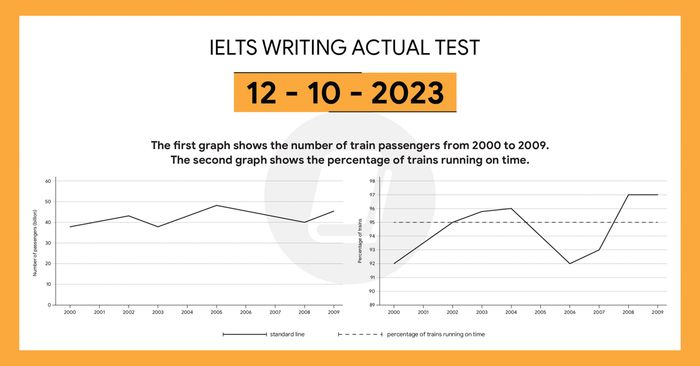 giai de ielts writing task 1 va task 2 ngay 12102023