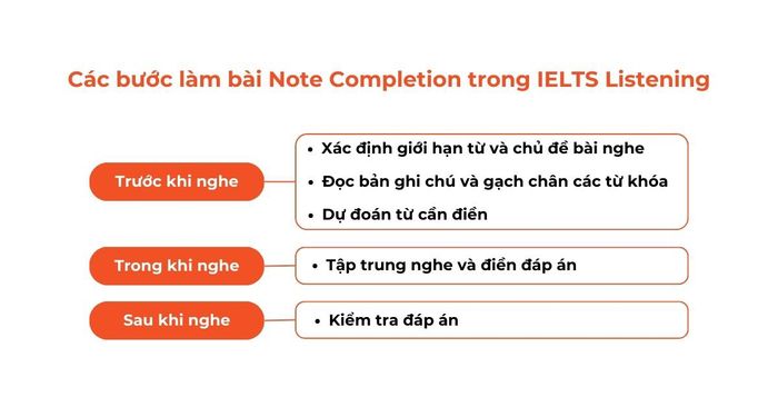 Phương pháp làm bài Note Completion trong kỳ thi IELTS Listening