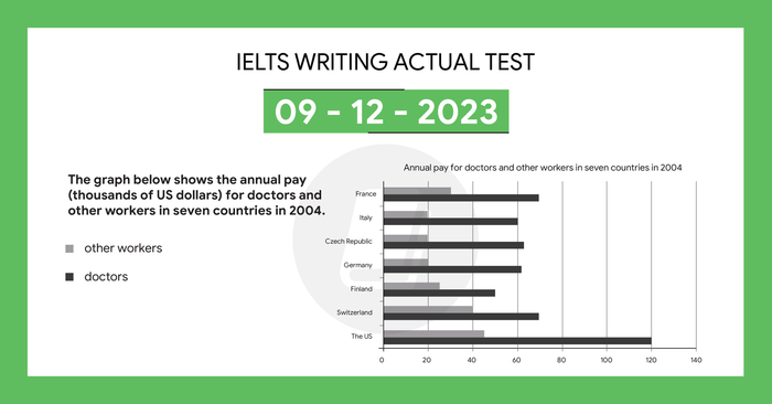 giai bai ielts writing task 1 va task 2 ngay 09122023