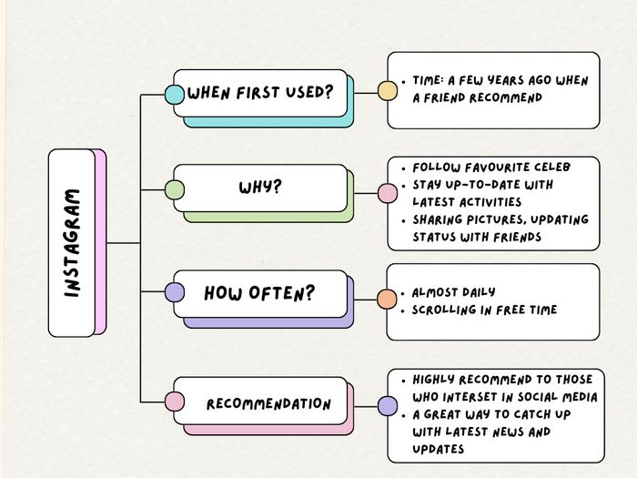 Utilizing Concept Maps