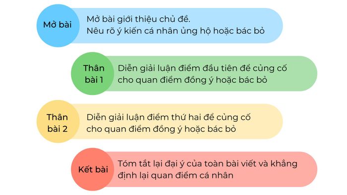 mô tả ảnh