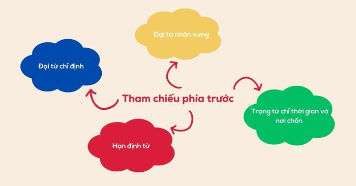 thuộc tính hình ảnh