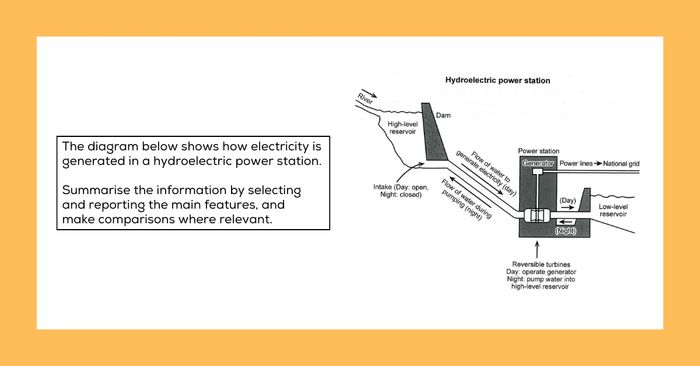 cambridge ielts 14 test 3 writing task 1 sample and vocabulary