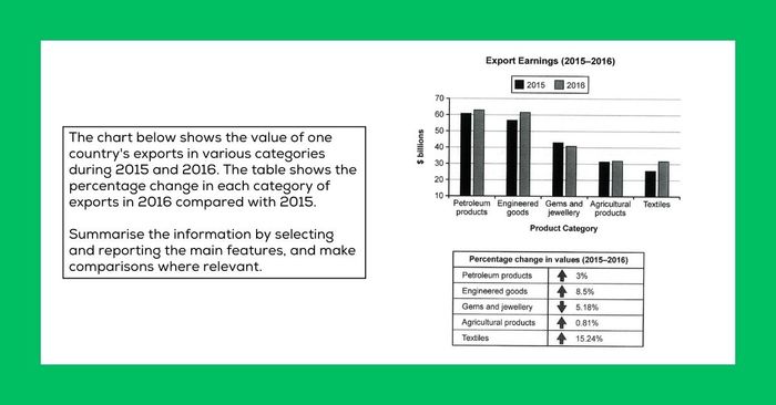 cambridge ielts 14 examination 2 writing task 1 sample essay and vocabulary