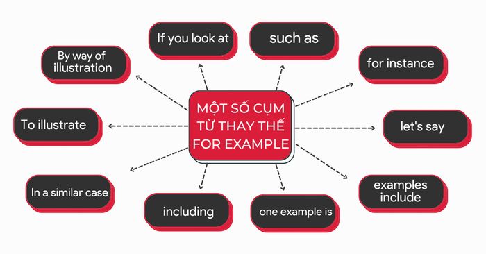 Một số ví dụ thay thế cho for example