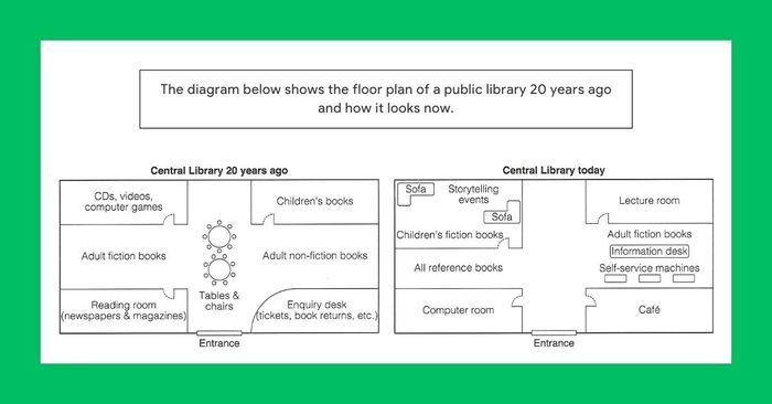 dealing with cambridge ielts 18 test 3 writing task 1