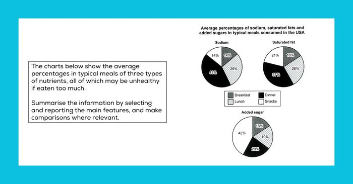 cambridge ielts 14 test 1 writing task 1 model essay and vocabulary
