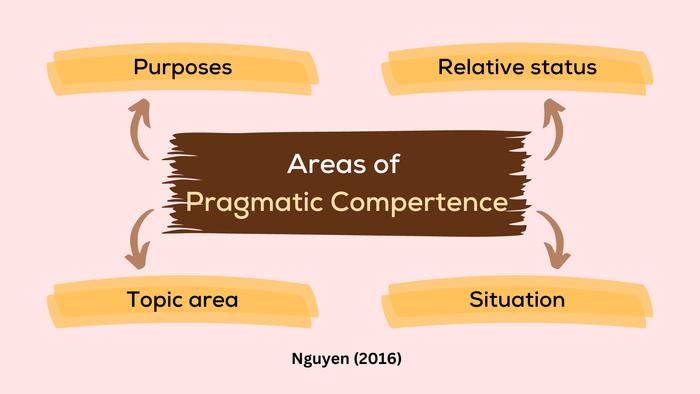 pragmatic-competence-3