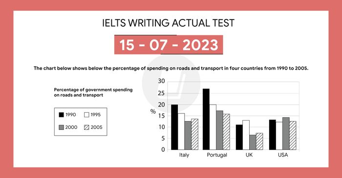 solving ielts writing task 1 and task 2 on 15072023