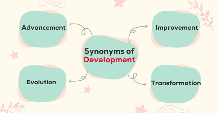 development synonyms trong ielts writing task 2