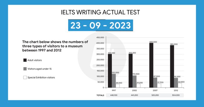 giai bai ielts writing task 1 va task 2 ngay 23092023