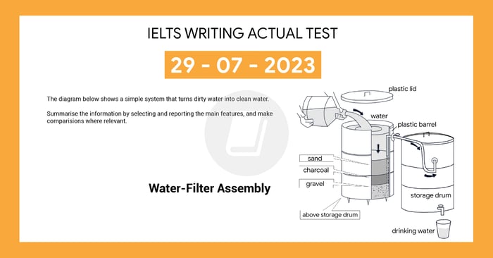 solving the ielts writing task 1 and task 2 exams on 29072023