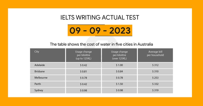 giải đề ielts writing task 1 và task 2 ngày 09092023