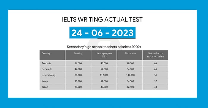 Giải bài tập IELTS Writing Task 1 và Task 2 ngày 24/06/2023