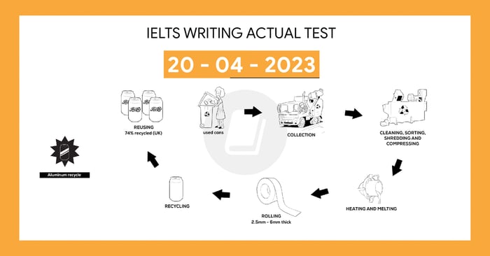 giai de ielts writing task 1 va task 2 ngay 20042023