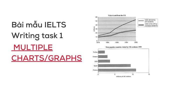 tong hop bai mau ielts writing task 1 dang multiple chartsgraphs