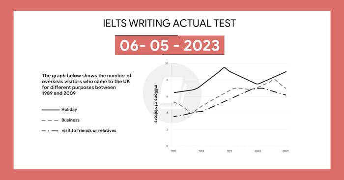 IELTS Writing Task 1 and Task 2 Exam Solutions on 06/05/2023