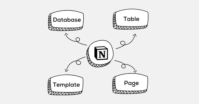 Tổng quan về những tính năng chính của Notion