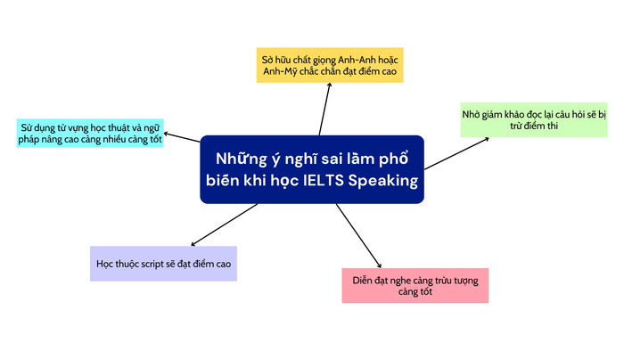 các quan điểm sai lầm-6