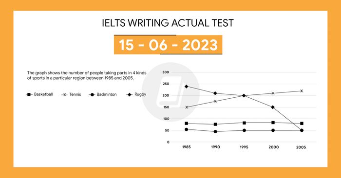 giải mã đề thi ielts writing task 1 và task 2 ngày 15062023