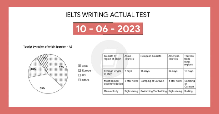 Solving the IELTS writing task 1 and task 2 on June 10, 2023