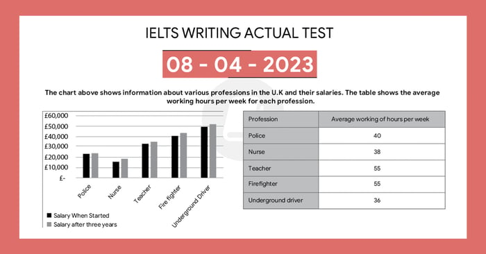 giai de ielts writing task 1 va task 2 ngay 08042023