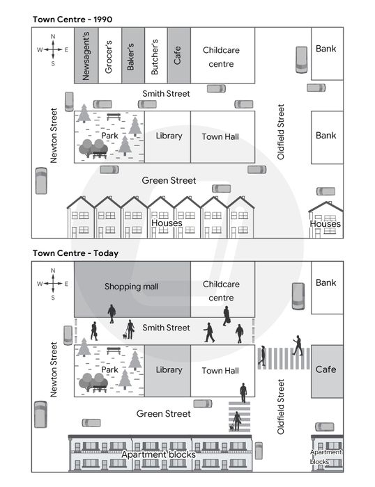 Bài thi IELTS Writing Task 1 ngày 11/05/2024