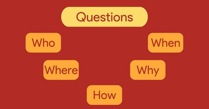 Queries pertaining to 'Wh-'