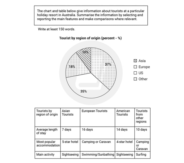 Solving the IELTS Writing Task 1 on June 10, 2023