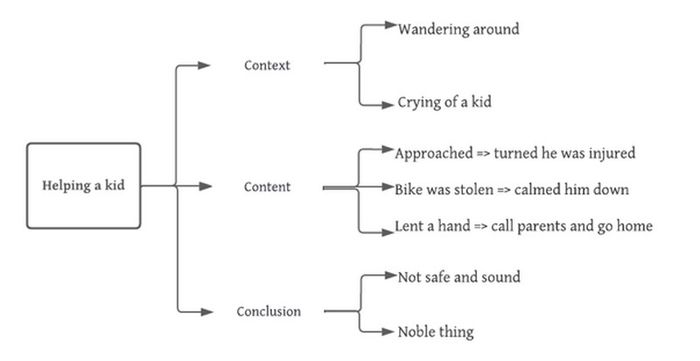 sample-topic-describe-a-time-when-you-helped-a-child