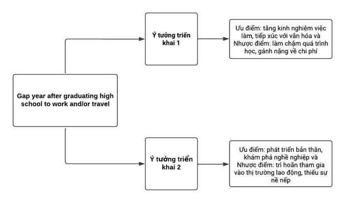 giai-de-thi-ielts-writing-task-2-ngay-04032023