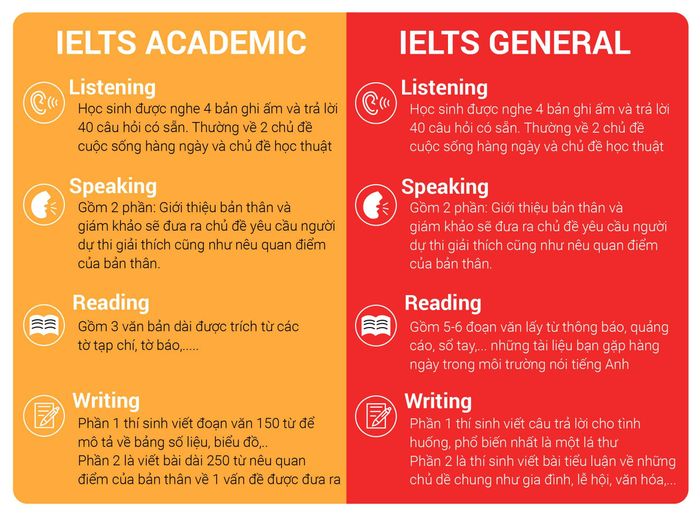 các loại bài thi trong IELTS - nên học toeic toefl hay ielts