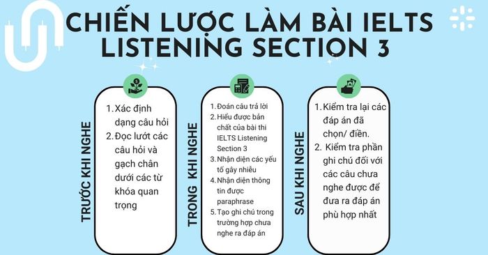 Chiến lược thực hiện phần 3 của bài thi IELTS Listening