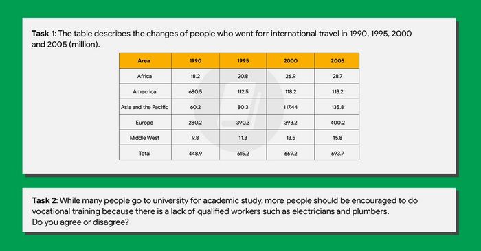 giai de ielts writing task 1 va task 2 ngay 02022023