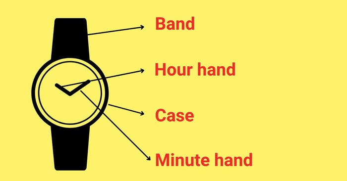 Vocabulary for the Primary Structure of Watches