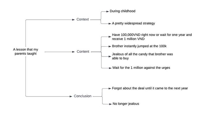 sample-topic-recount-an-instance-you-decided-to-postpone-for-something