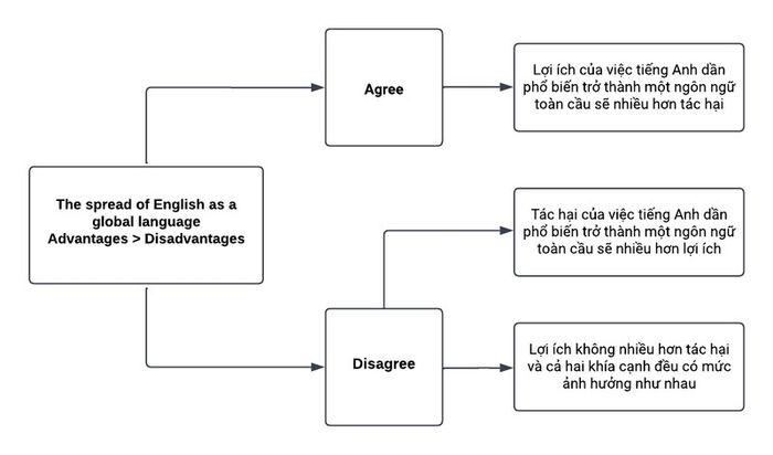 giải-đề-thi-ielts-writing-task-2-ngày-11-03-2023