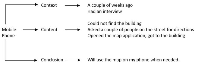 Exemplary essay on the theme of Narrate a situation where your mobile phone was indispensable