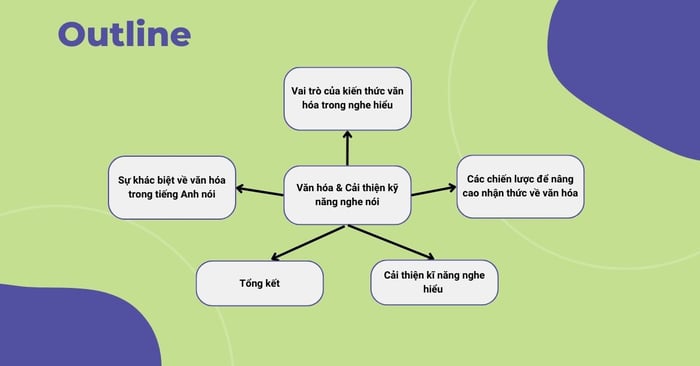 Văn hóa và cải thiện kỹ năng nghe nói