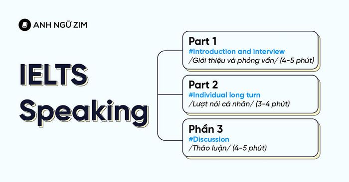 Cấu trúc của phần thi IELTS Speaking Part 2